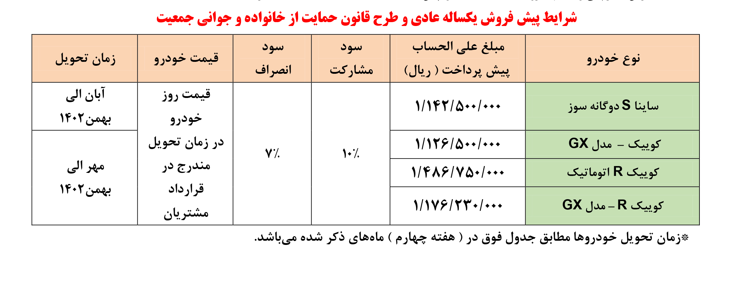 شرایط پیش فروش انواع محصولات گروه خودروسازی سایپا اعلام شد