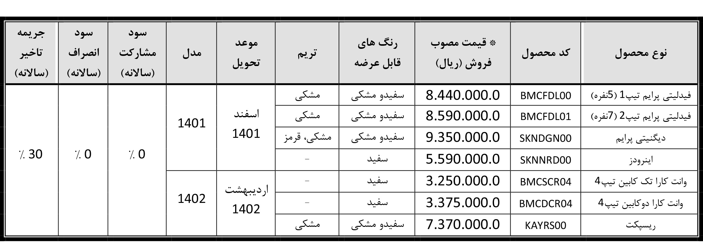 فروش نقدی محصولات بهمن موتور در قالب طرح جوانی جمعیت