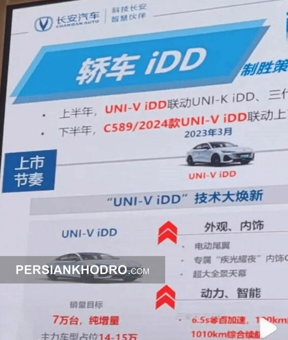 پوستر معرفی چانگان یونی-وی پلاگین هیبریدی