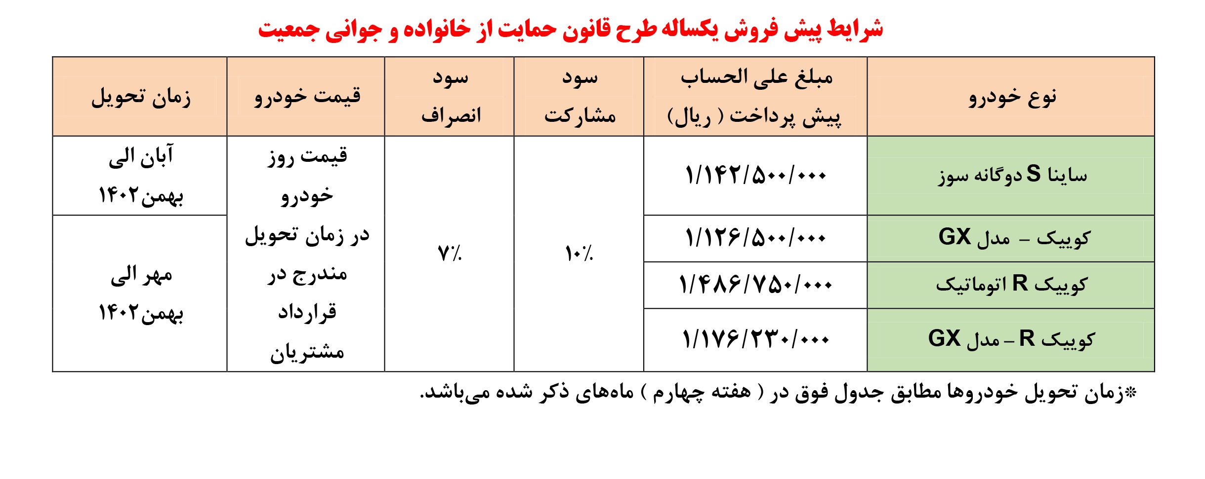 پیش فروش محصولات سایپا ویژه مادران آغاز شد