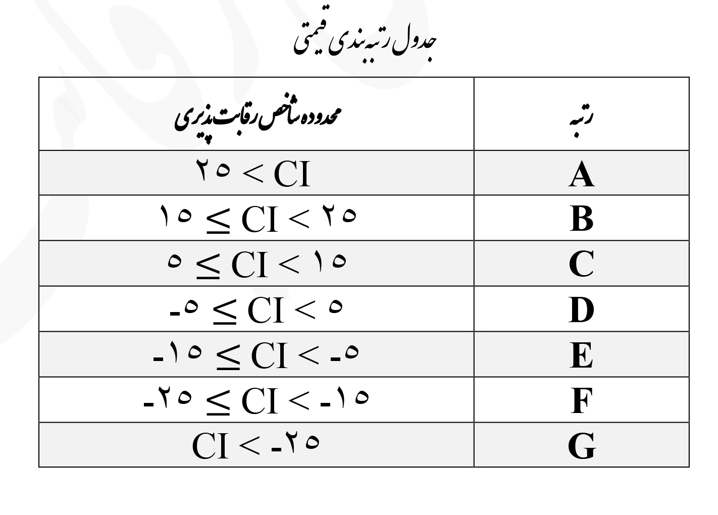 جدول رتبه بندی قیمتی