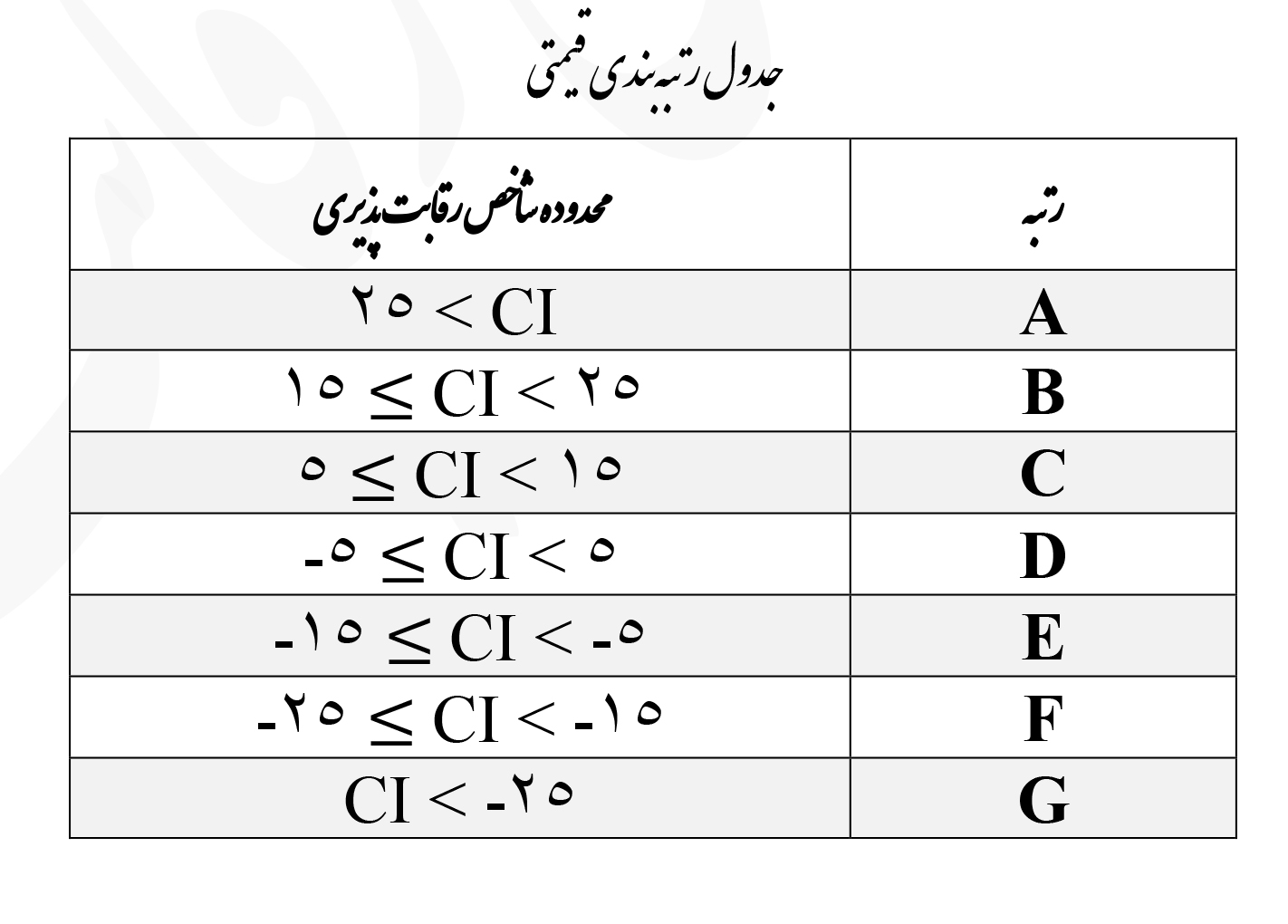 جدول رتبه بندی قیمتی