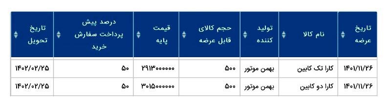شرایط فروش وانت کارا در بورس کالا