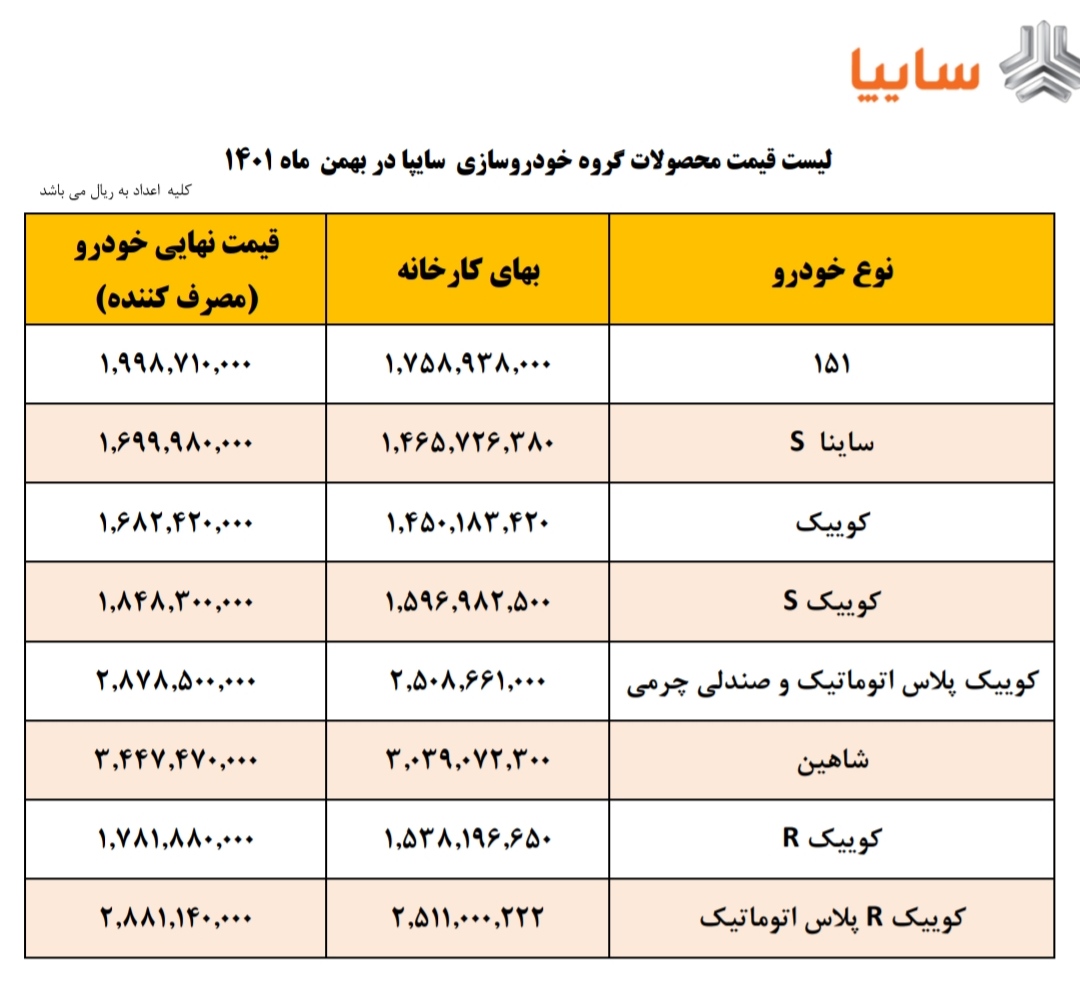 قیمت محصولات سایپا
