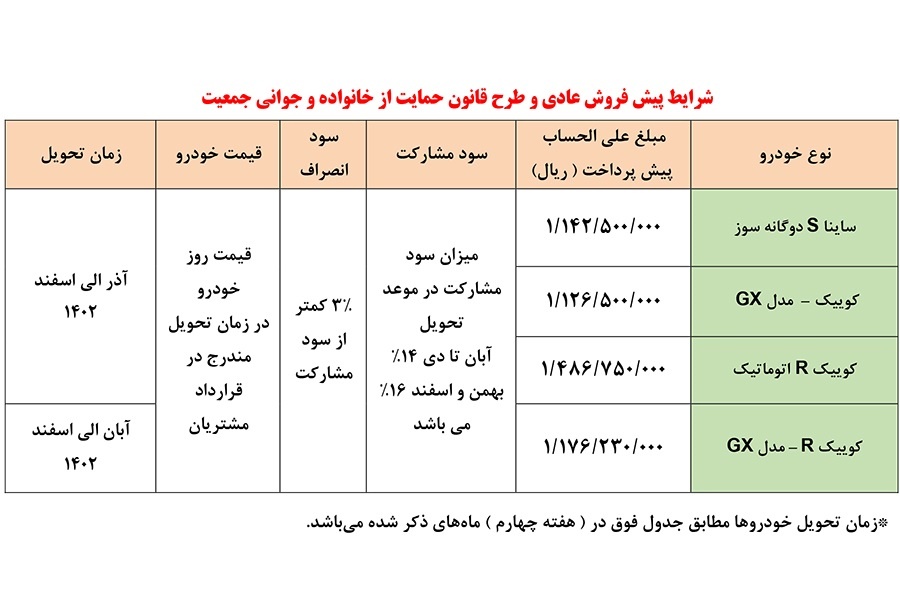 جزئیات پیش فروش محصولات سایپا