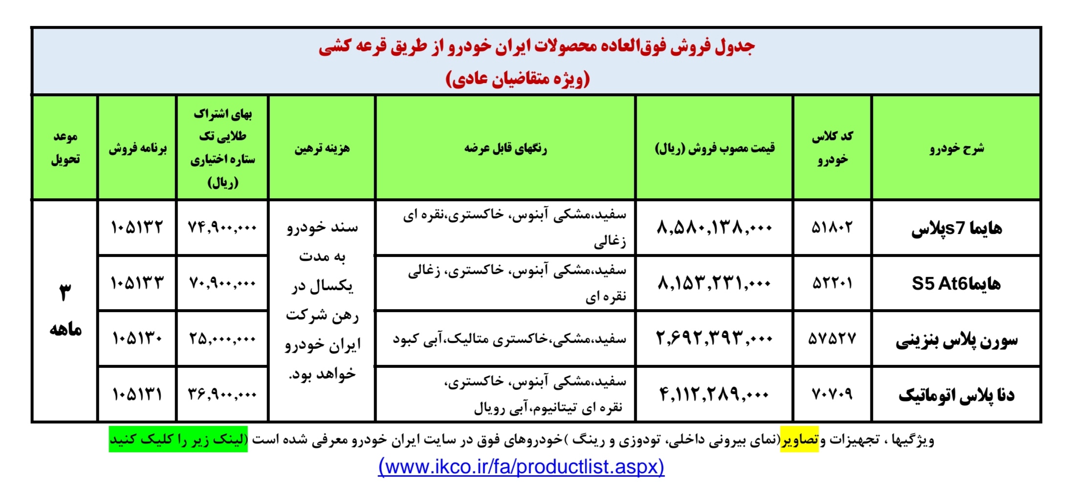 فروش ایران خودرو