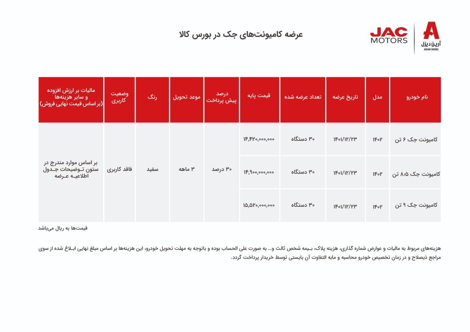 جزئیات عرضه کامیونت های جک در بورس کالا