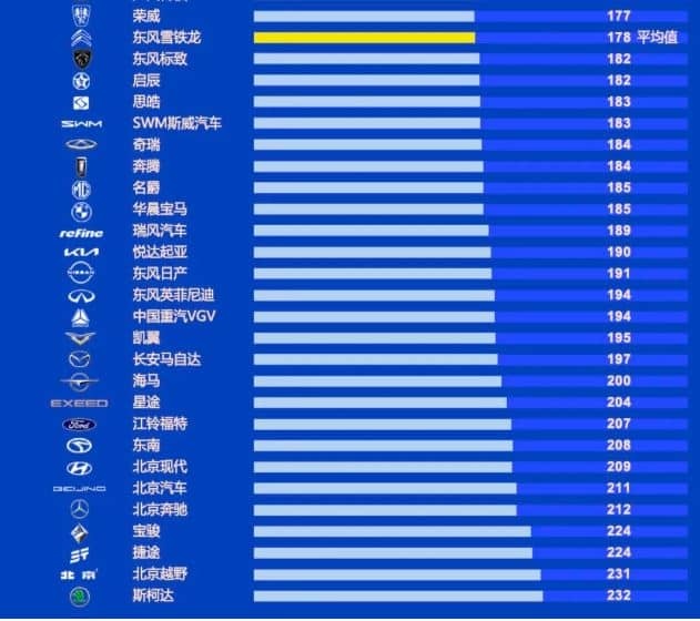 جدول کیفیت خودروهای چینی