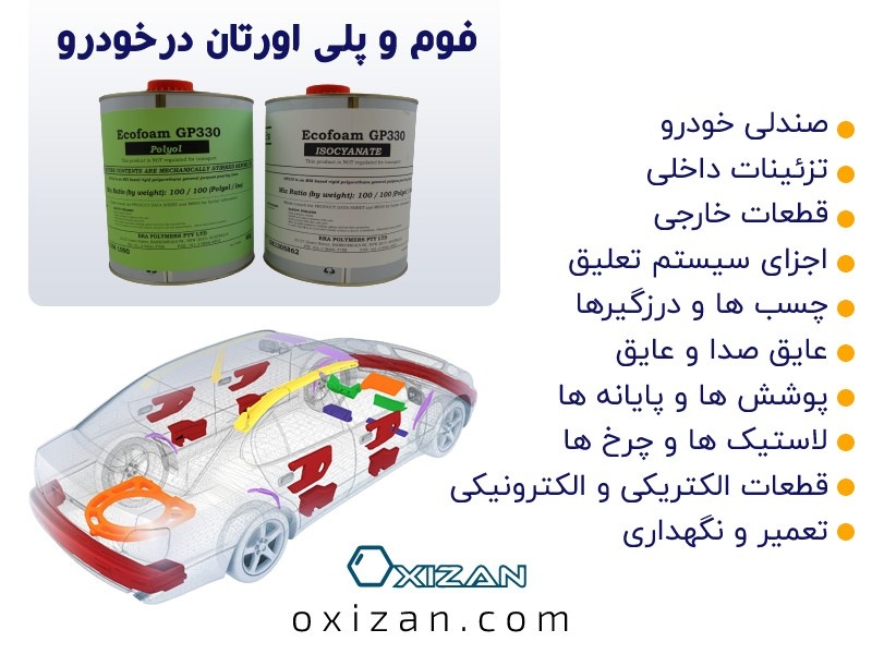 پلی اورتان در صنعت خودرو سازی