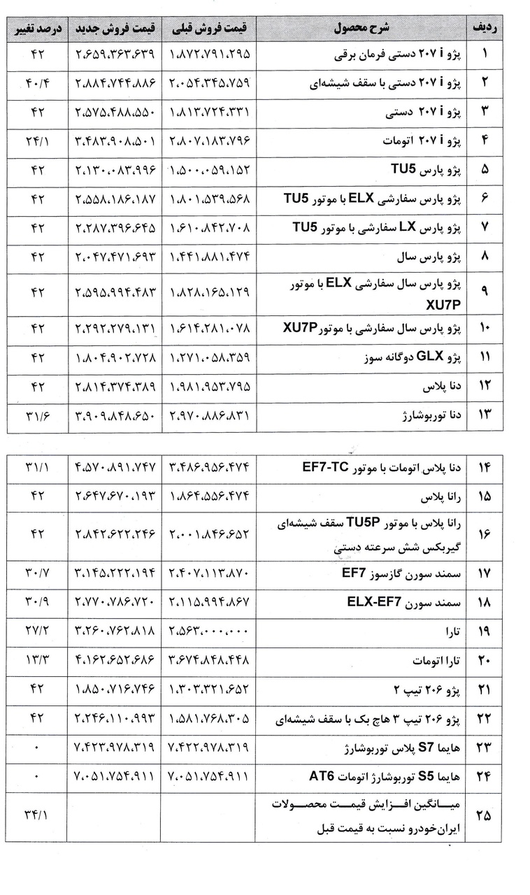 قیمت جدید 24 محصول ایران خودرو