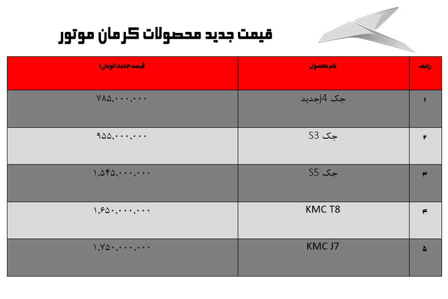 قیمت محصولات کرمان موتور