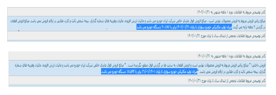 آمار تولید ایران خودرو
