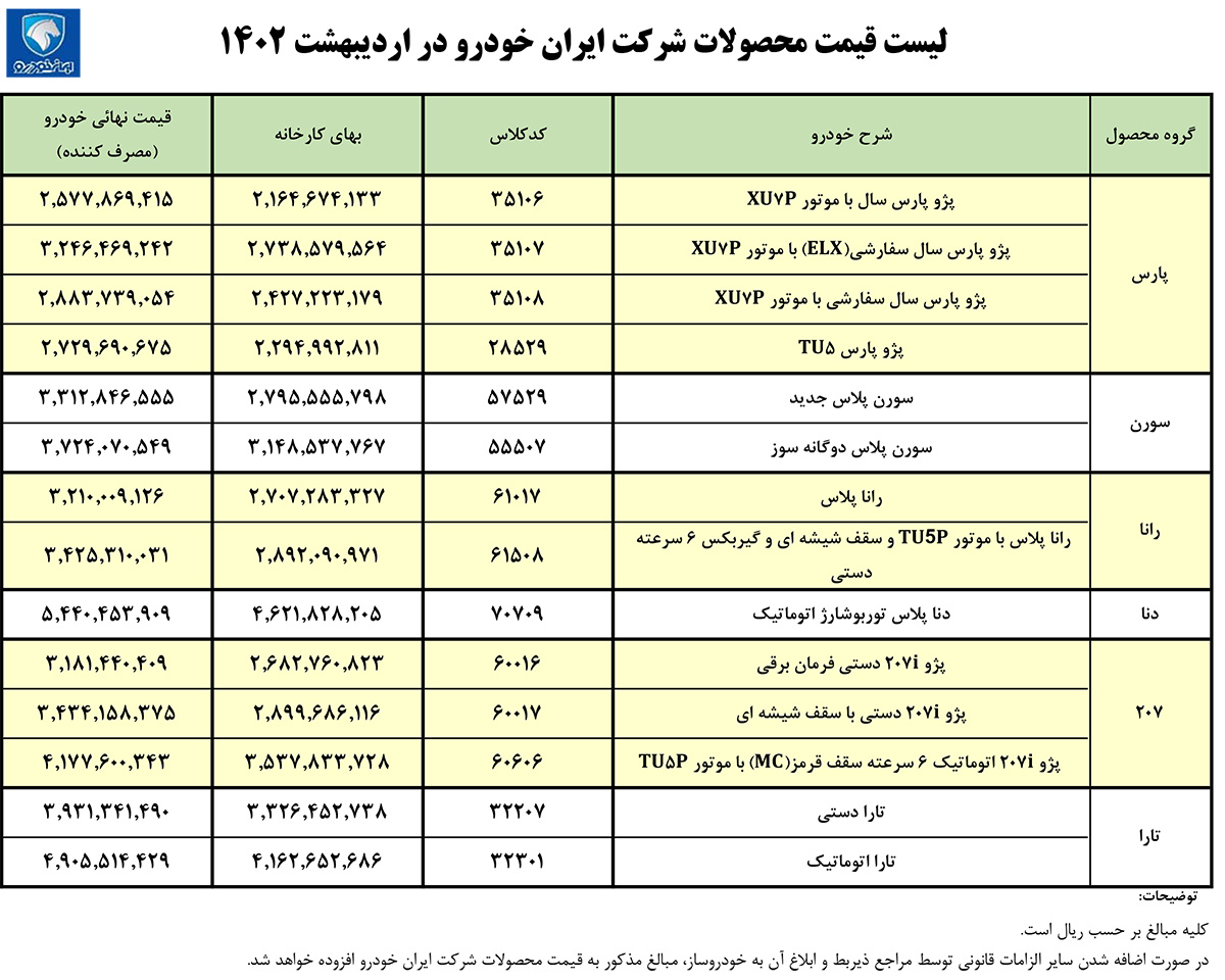 قیمت مصرف کننده ۱۴ محصول ایران خودرو