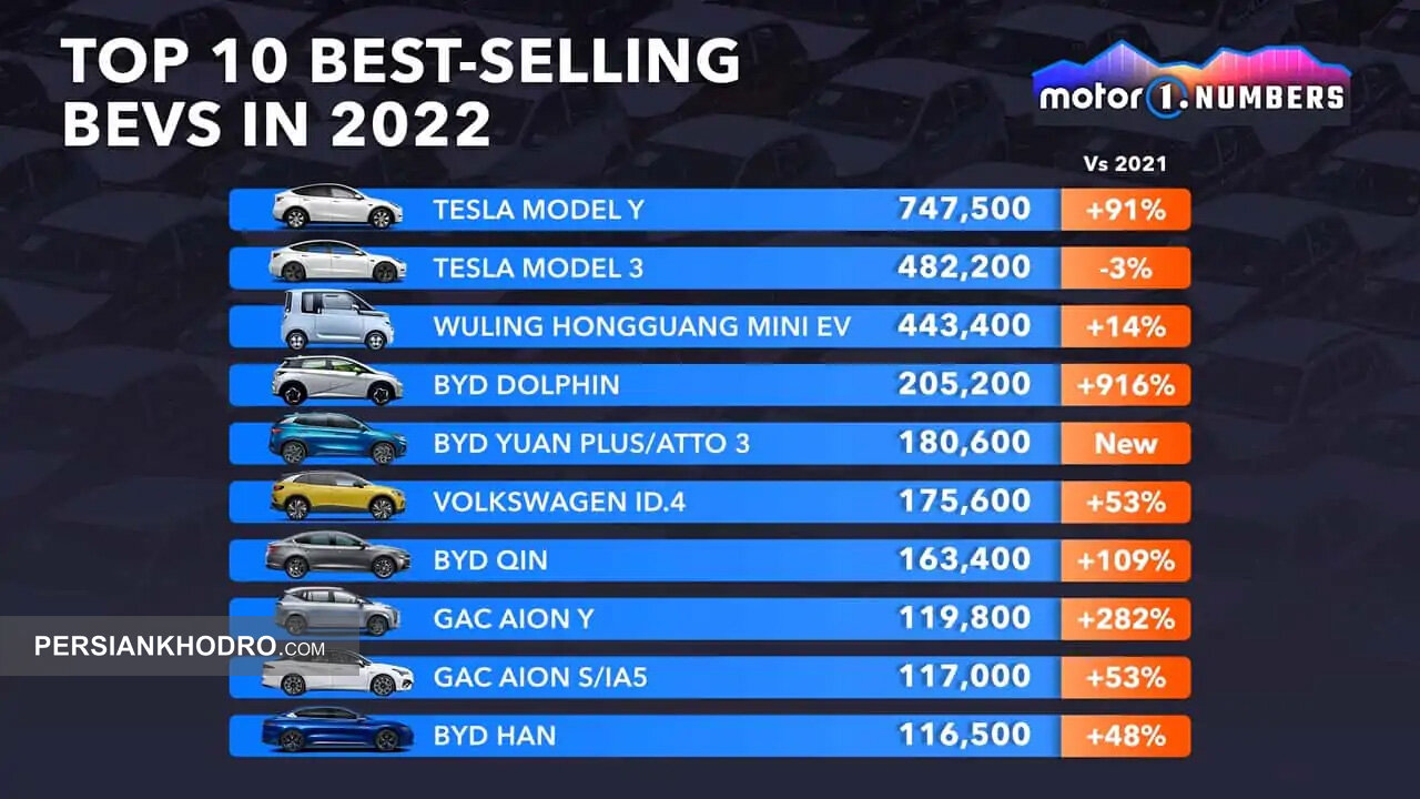پرفروشترین خودروهای برقی جهان