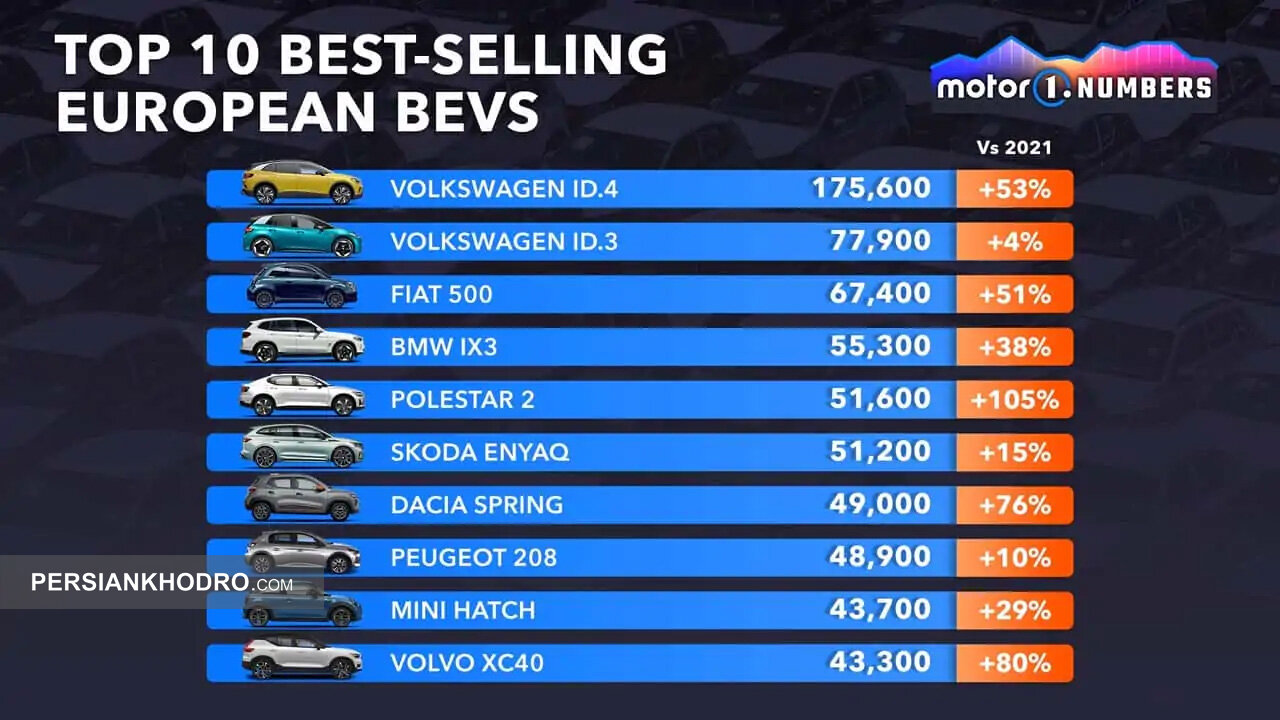 پرفروشترین خودروهای برقی جهان