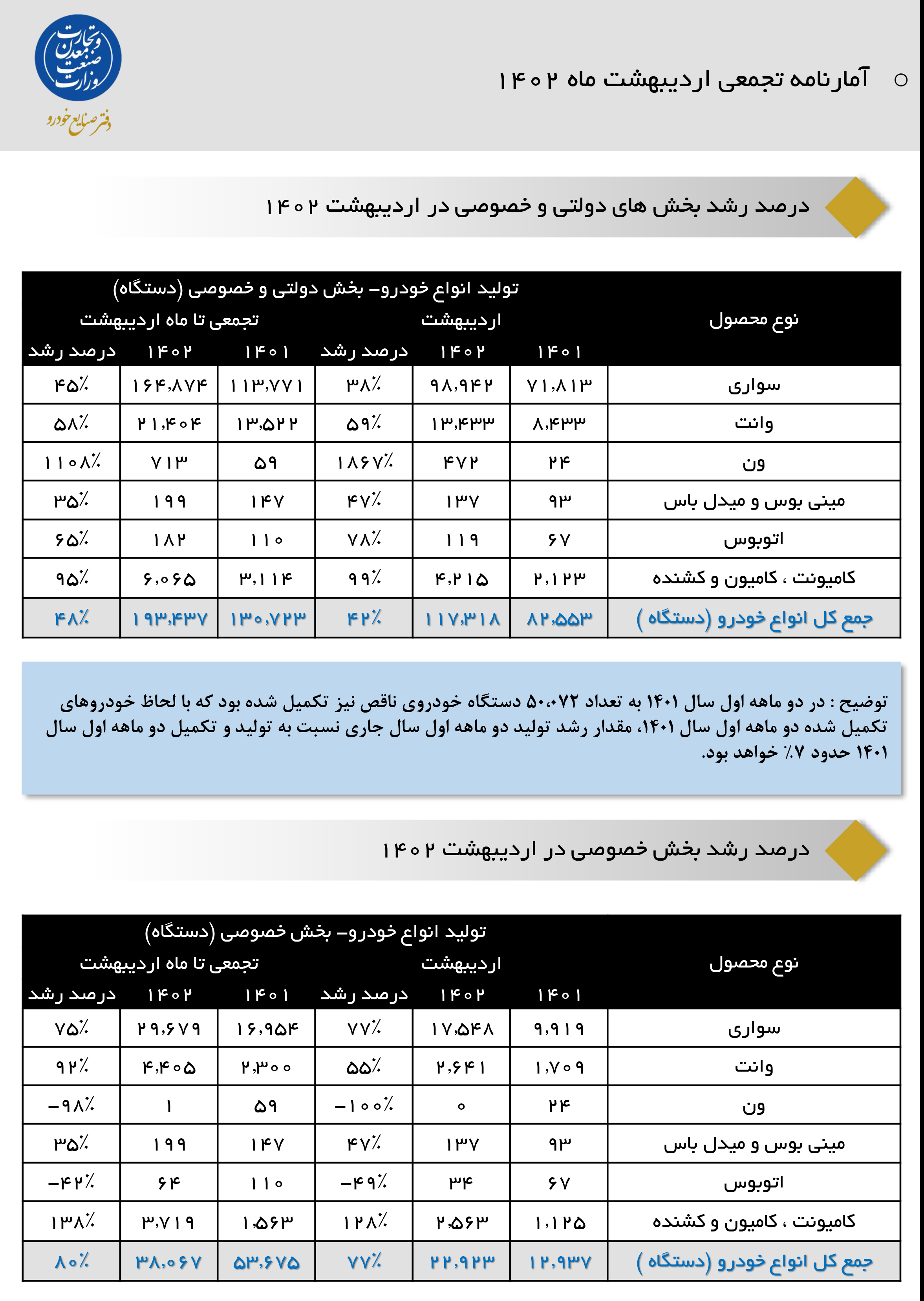 تولید خودرو در خودروسازان