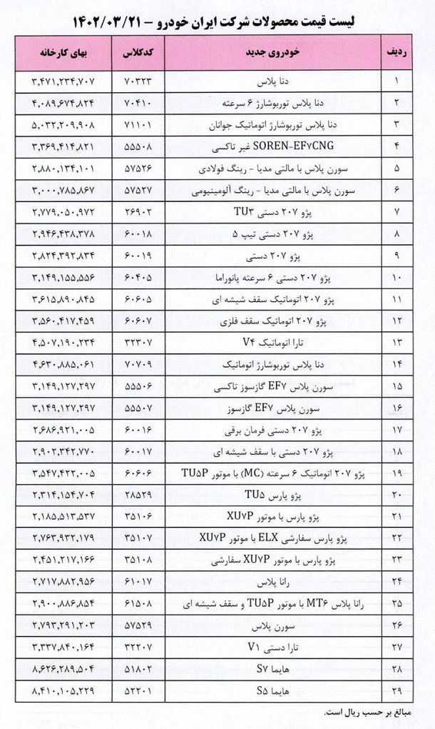 قیمت محصولات ایران خودرو