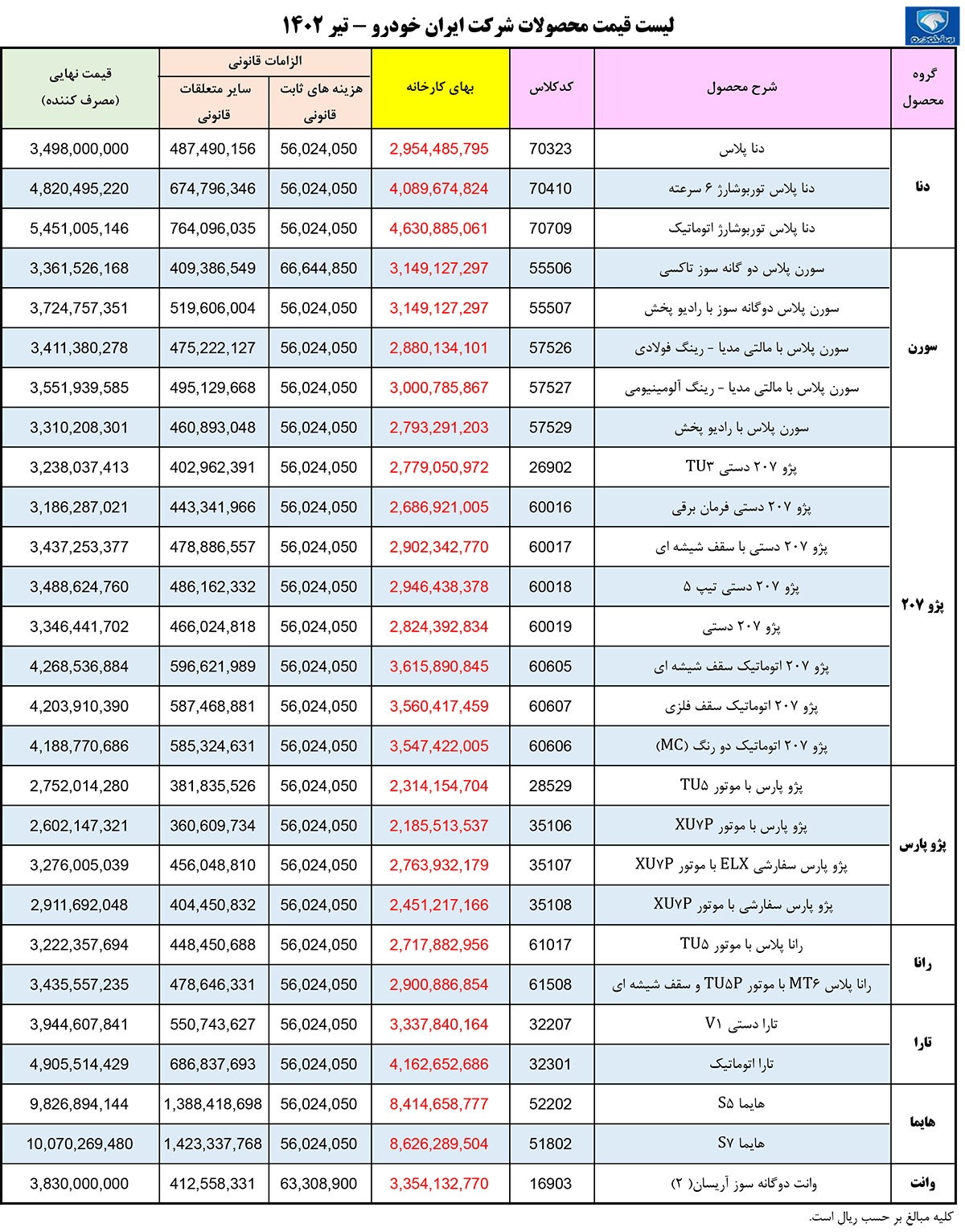 قیمت محصولات ایران خودرو در تیرماه