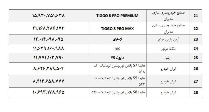 قیمت جدید خودرو تولیدی خودروسازان بخش خصوصی