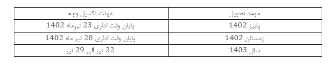 کرمان موتور