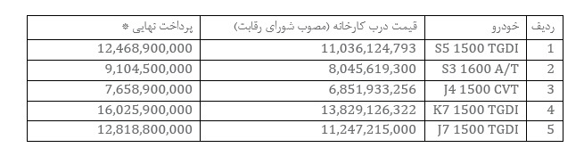کرمان موتور
