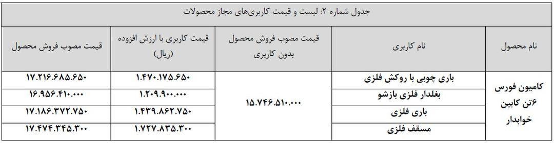 شرایط فروش کامیون فورس و کشنده امپاور