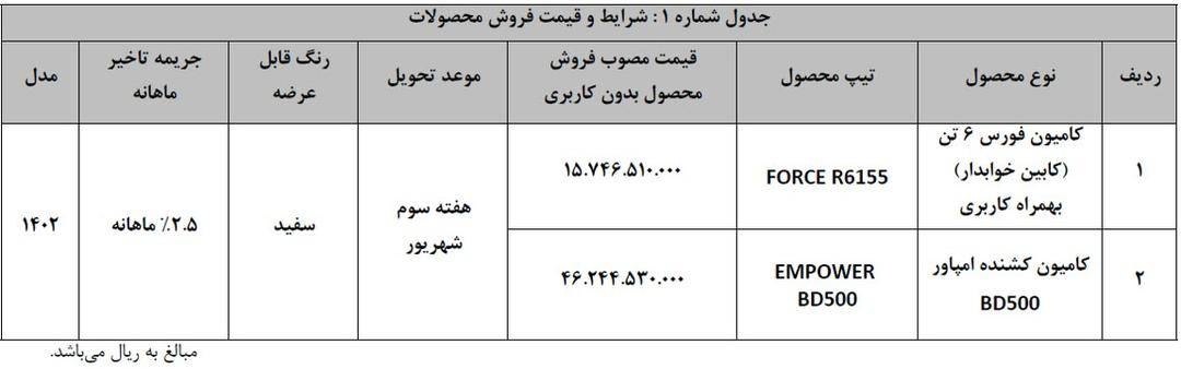 شرایط فروش کامیون فورس و کشنده امپاور