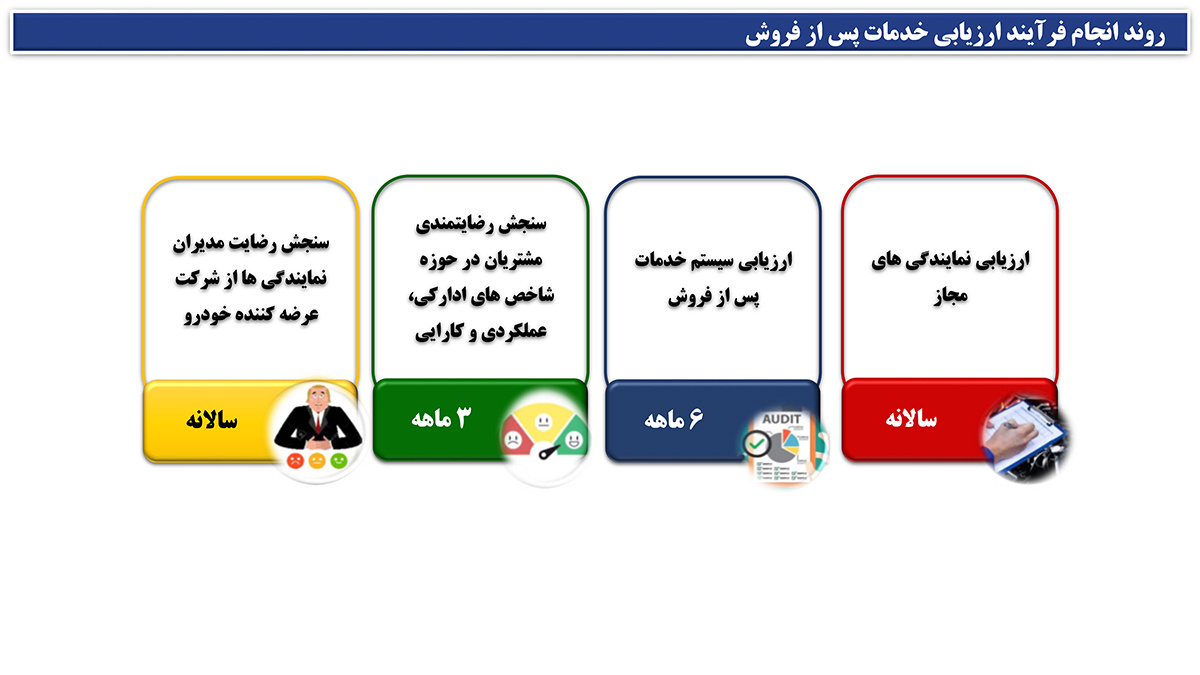 ایساکو چگونه شاگرد اول خدمات پس از فروش کشور شد؟