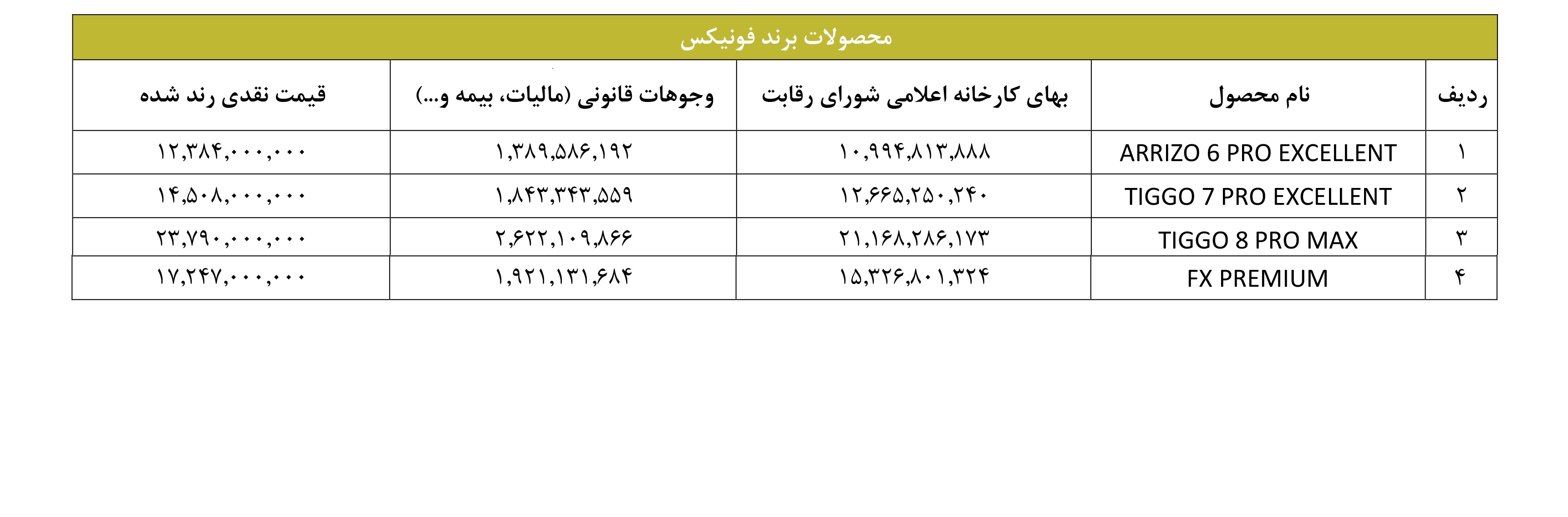 قیمت خودروهای فونیکس