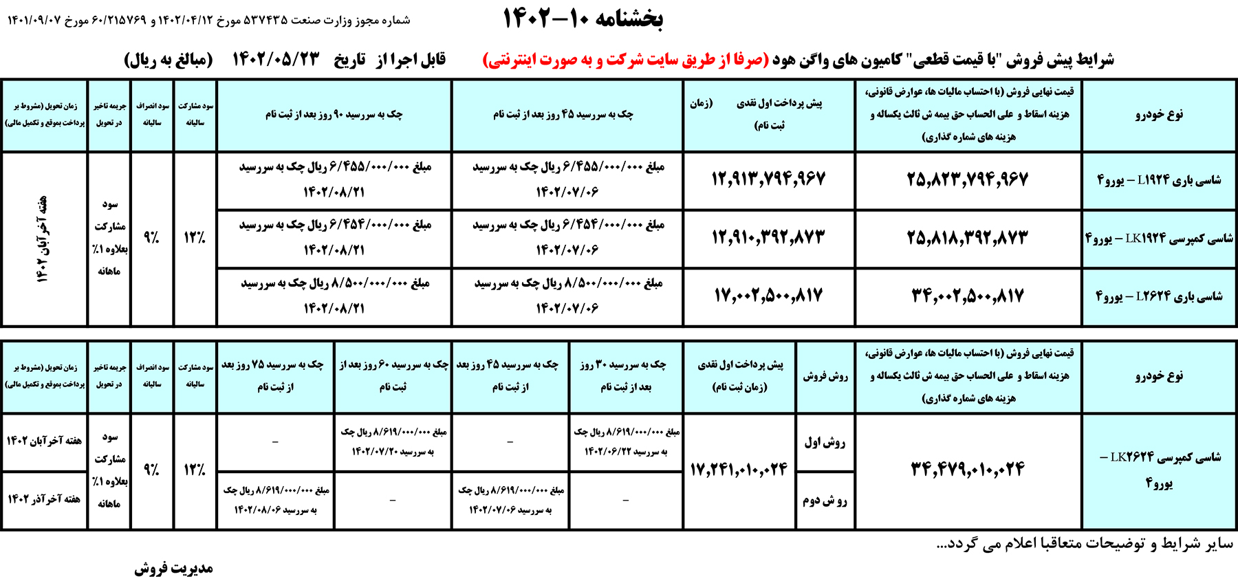 طرح پیش‌فروش با قیمت قطعی کامیون ۱۹۲۴ و ۲۶۲۴