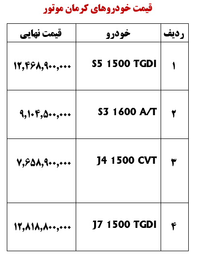 قیمت خودروهای کرمان موتور