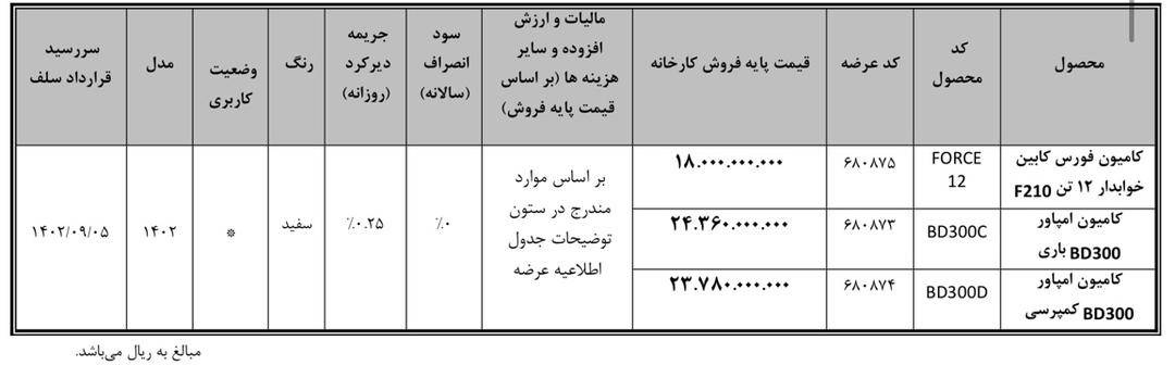 شرایط فروش محصولات بهمن دیزل