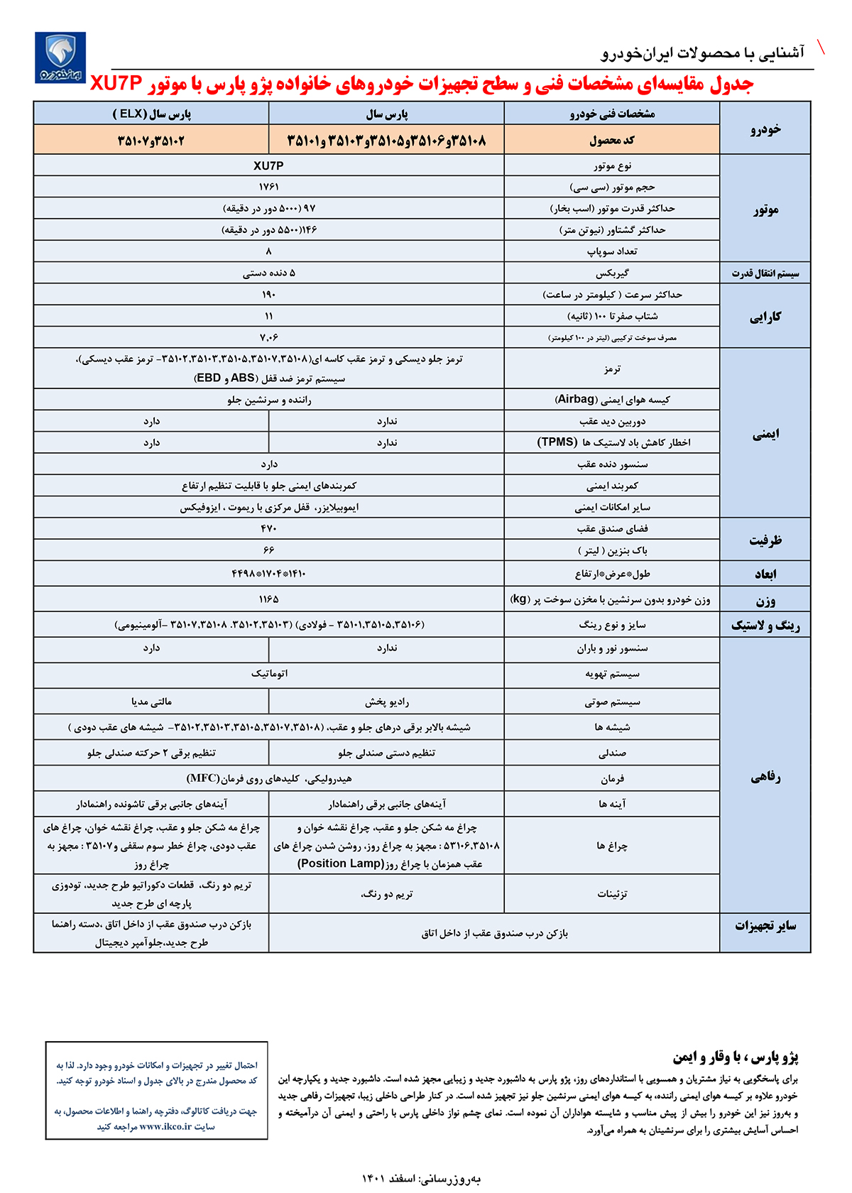 مشخصات پژو پارس سال