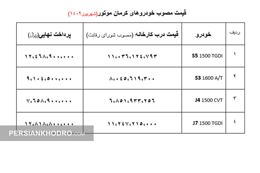 قیمت خودروهای شرکت کرمان موتور