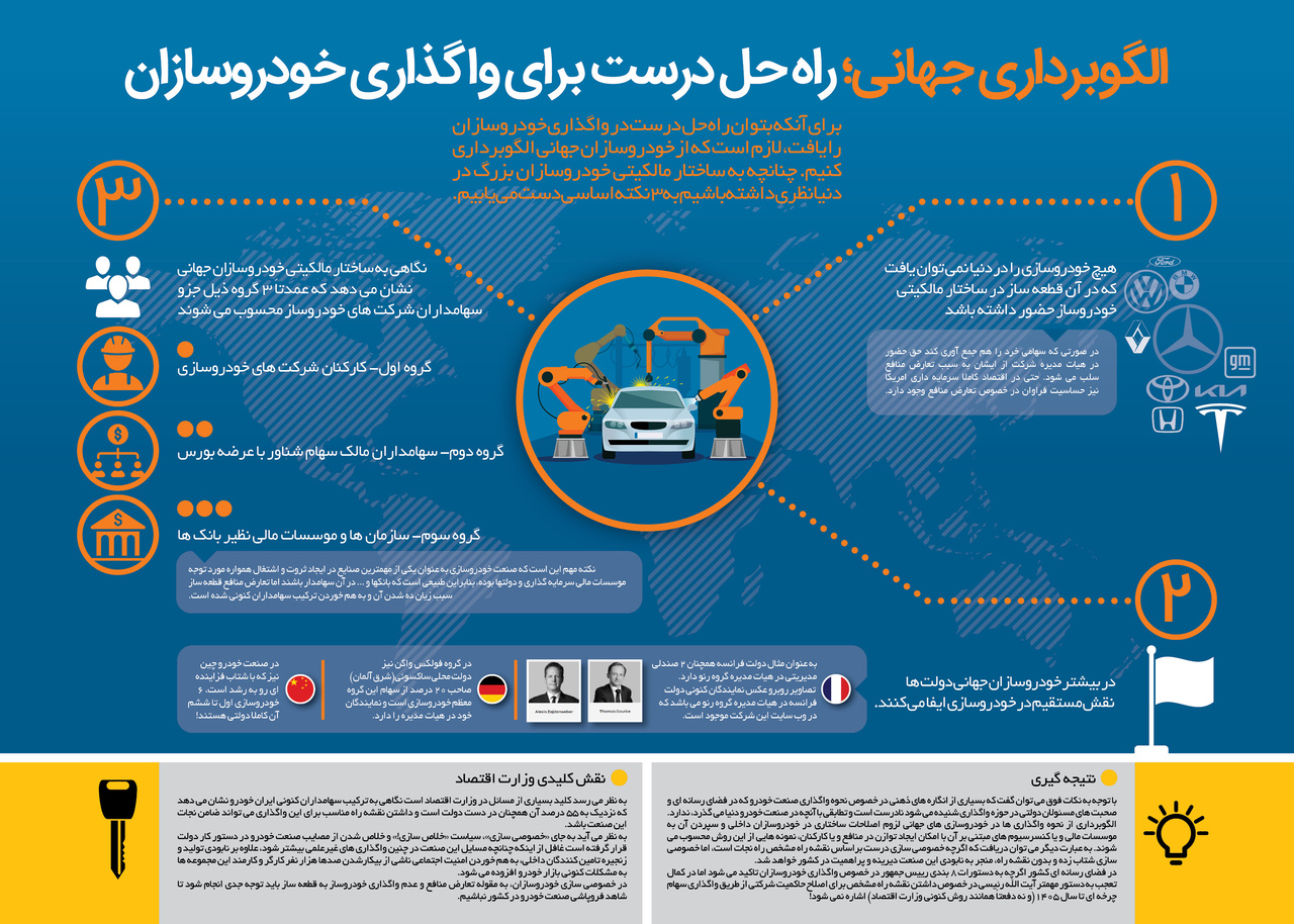 الگوبرداری جهانی؛ راه حل درست برای واگذاری خودروسازان
