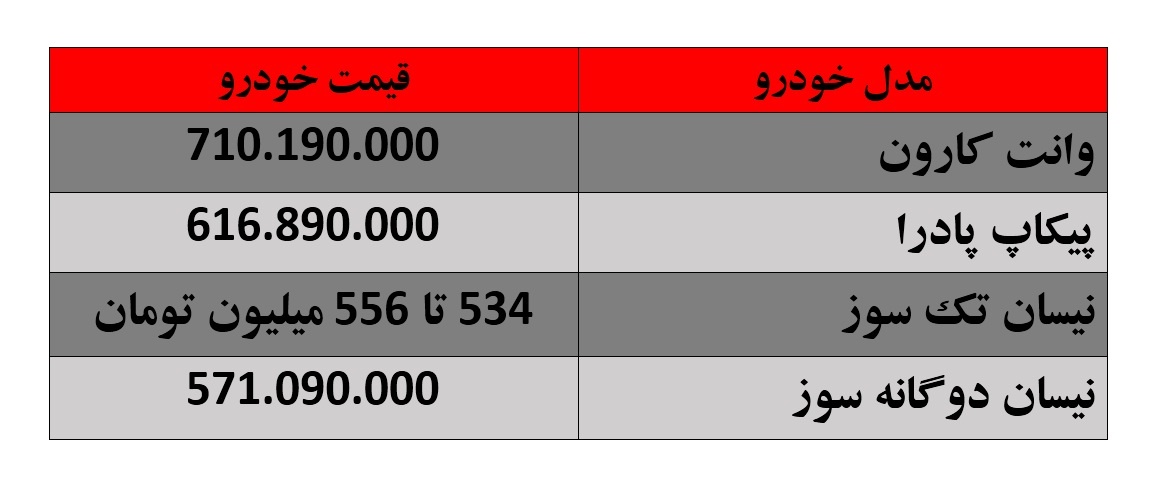قیمت محصولات زامیاد