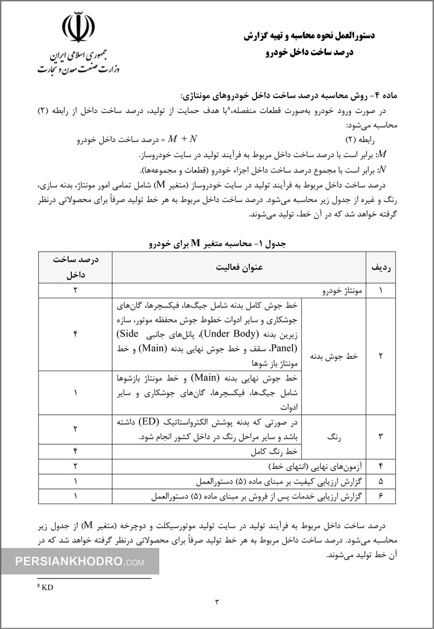 دستورالعمل نحوه محاسبه و تهیه گزارش درصد ساخت داخل خودرو