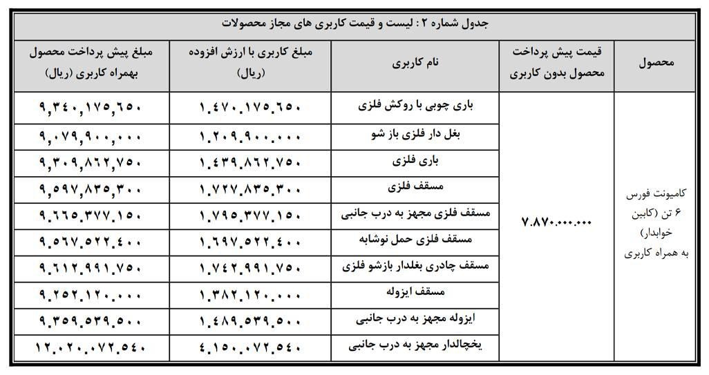 بهمن دیزل