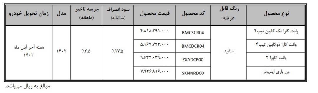 جزئیات فروش نقدی وانت کارا، کاپرا و ون اینرودز
