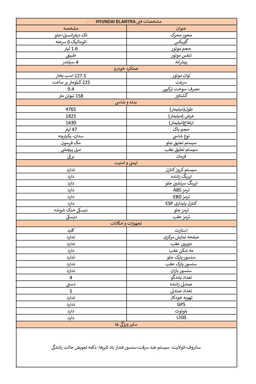 کاتالوگ هیوندای النترا