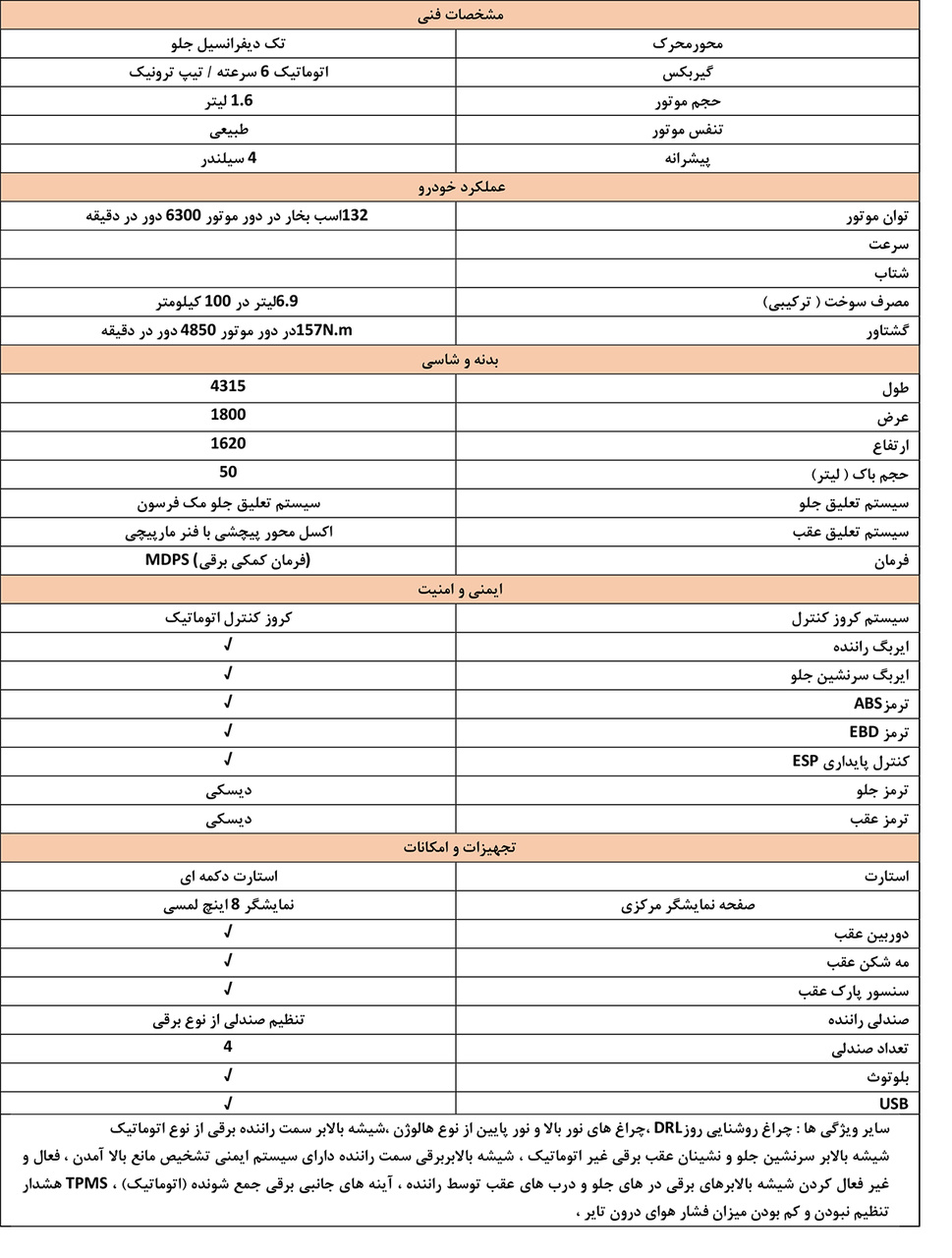 کاتالوگ کیا سلتوس
