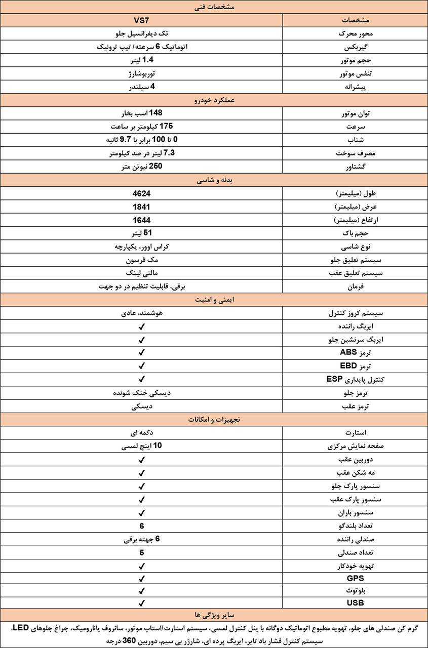 کاتالوگ جتا VS7