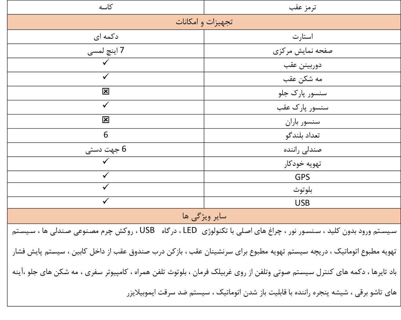 کاتالوگ خودرو سوزوکی سیاز