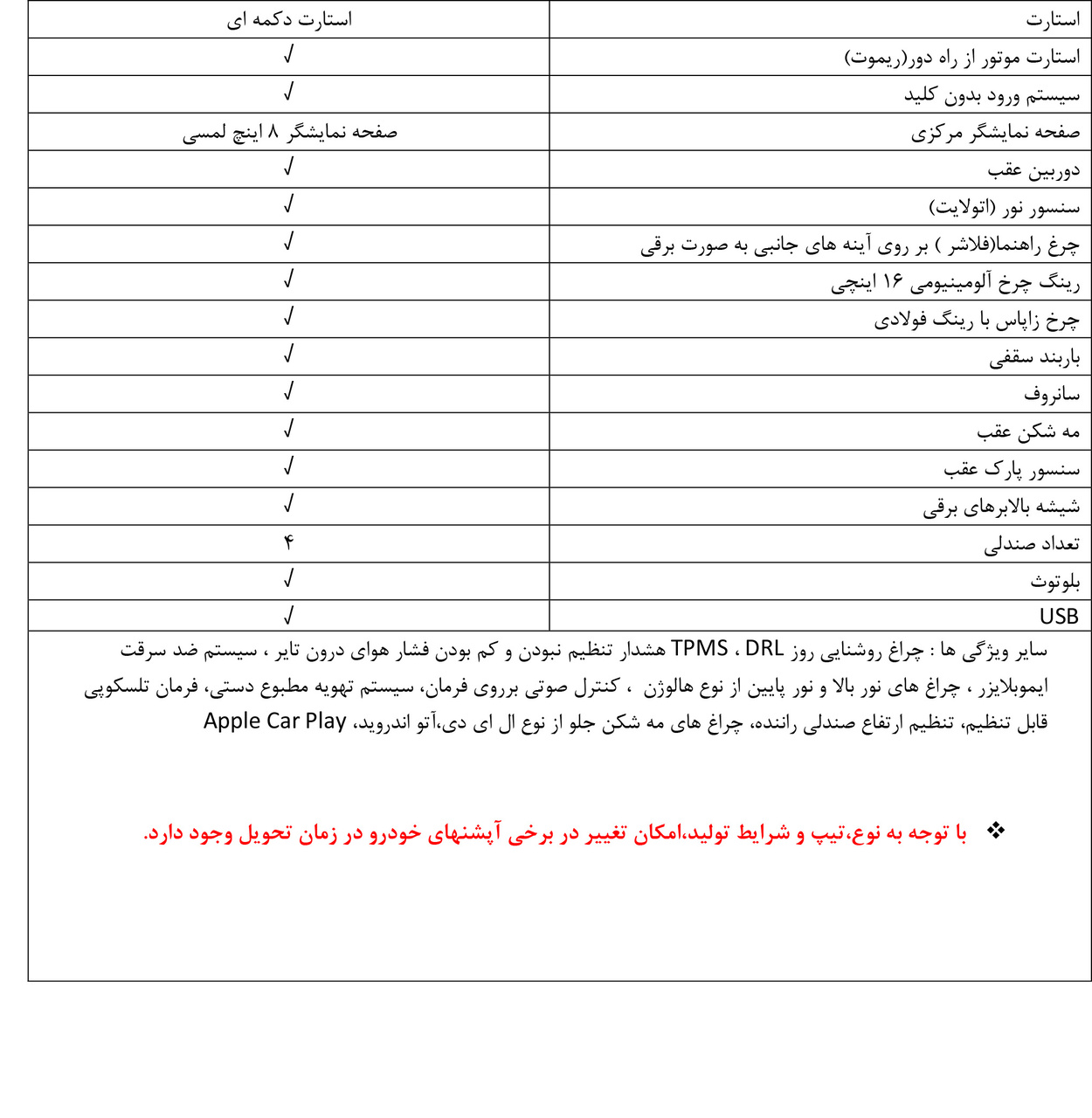 کاتالوگ کیا سونت