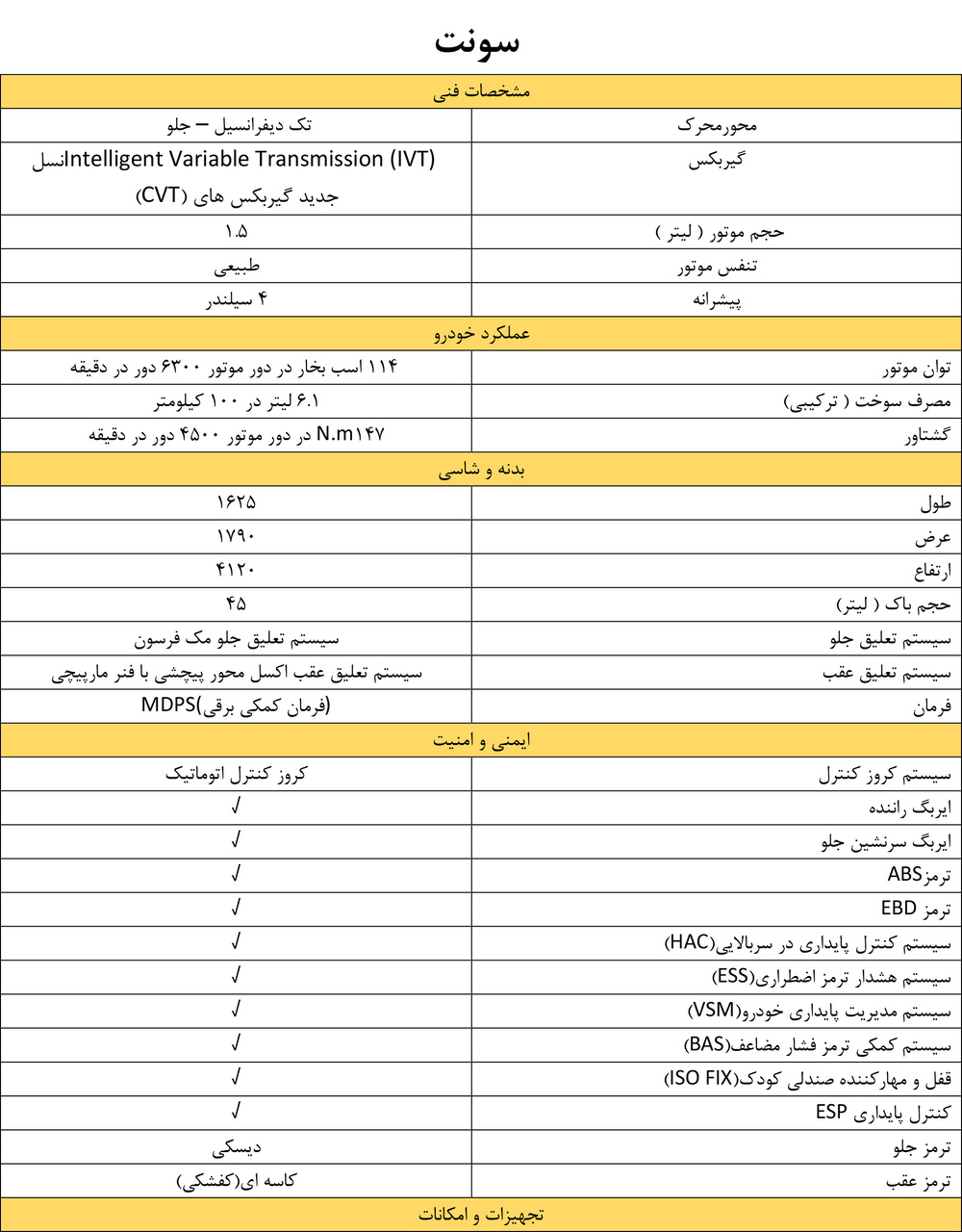 کاتالوگ کیا سونت