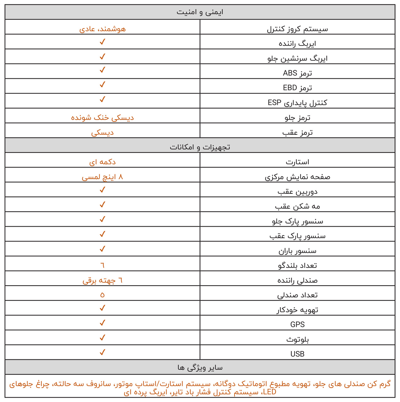 کاتالوگ جتا VS5