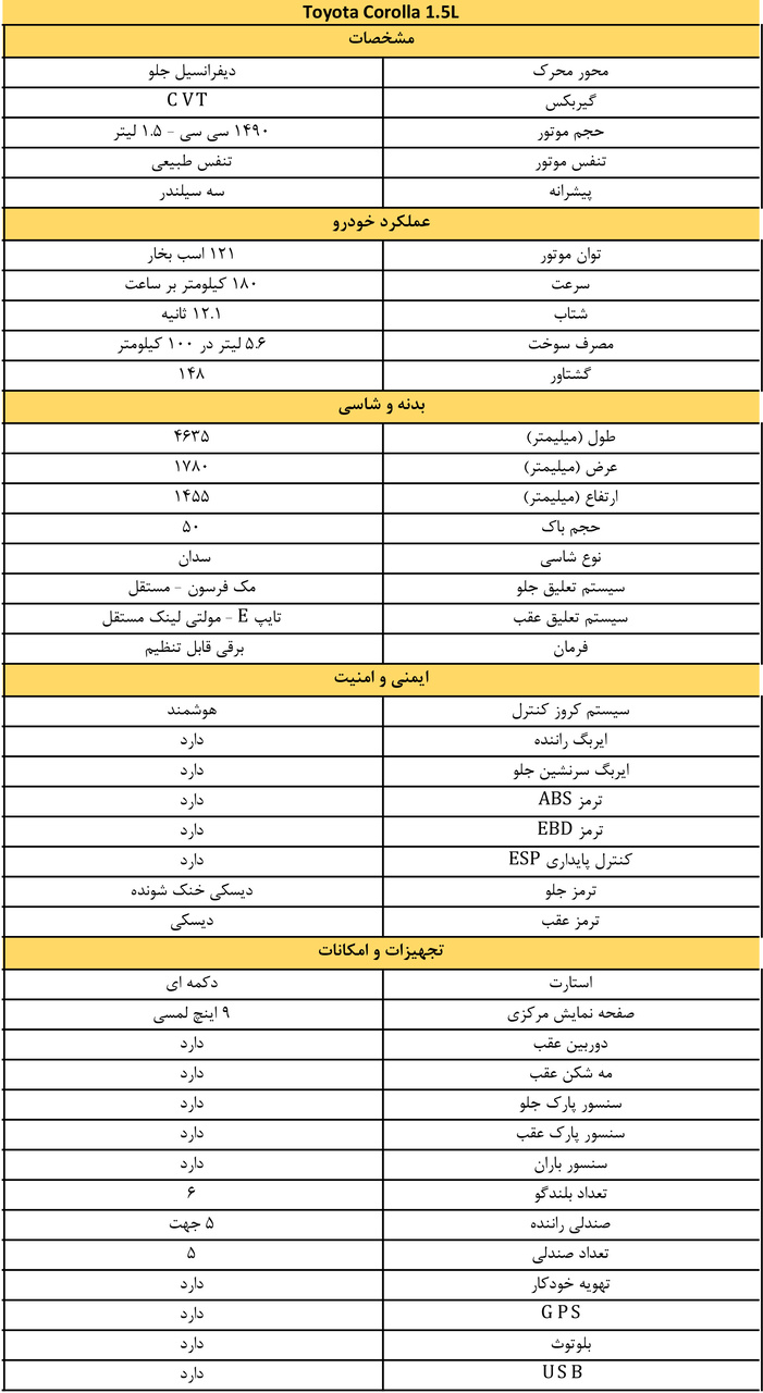 کاتالوگ تویوتا کرولا 1500 سی سی