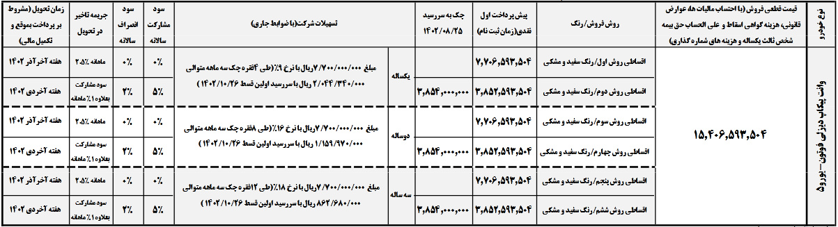 فروش اقساطی پیکاپ فوتون دیزلی با قیمت قطعی