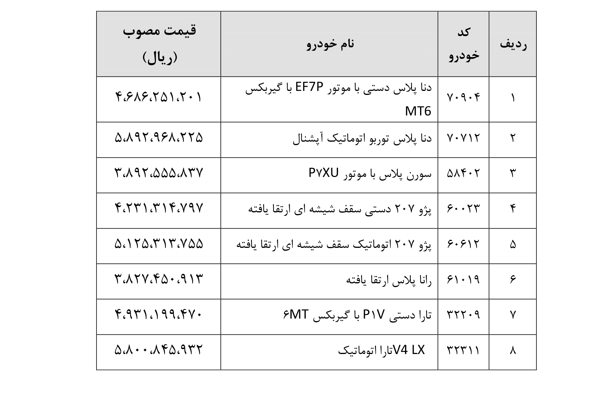 قیمت تارا سال و قیمت دنا سال