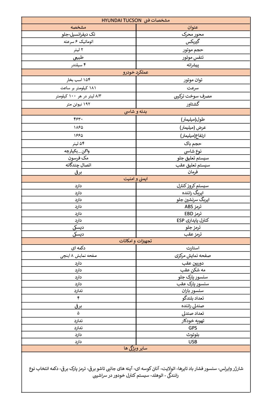 مشخصات فنی هیوندای توسان